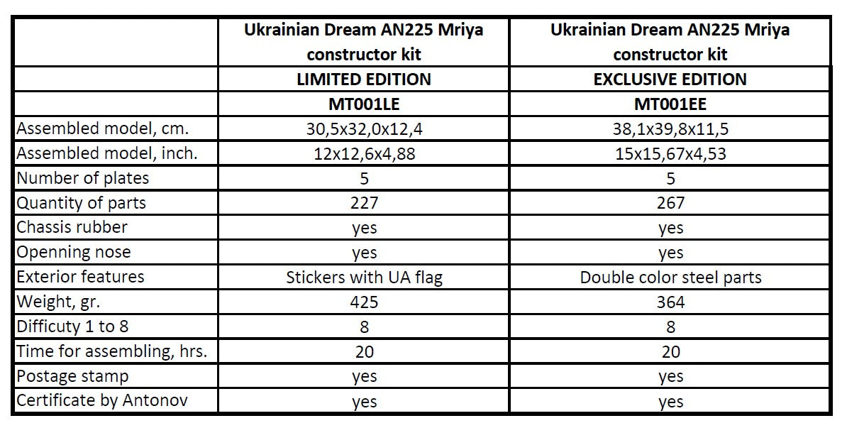 ANTONOV AN-225 MRIYA - OFFICIAL EXCLUSIVE EDITION