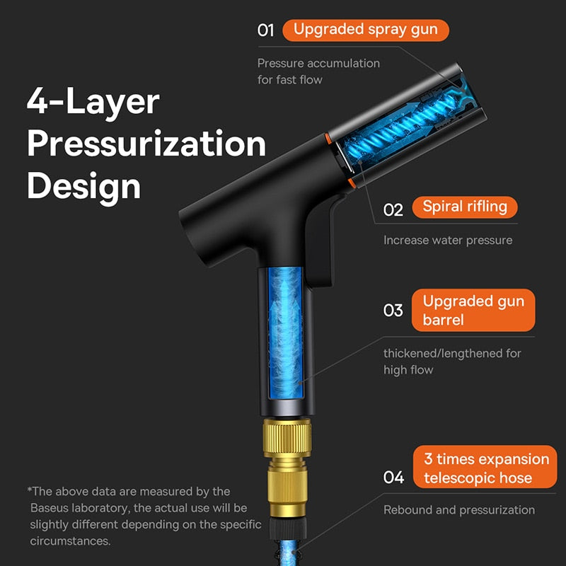 Baseus Car Water Gun High Pressure Wash Spray Nozzle Sprinkler Cleaner For Auto Garden Automotive Cleaning Washer Car Washing