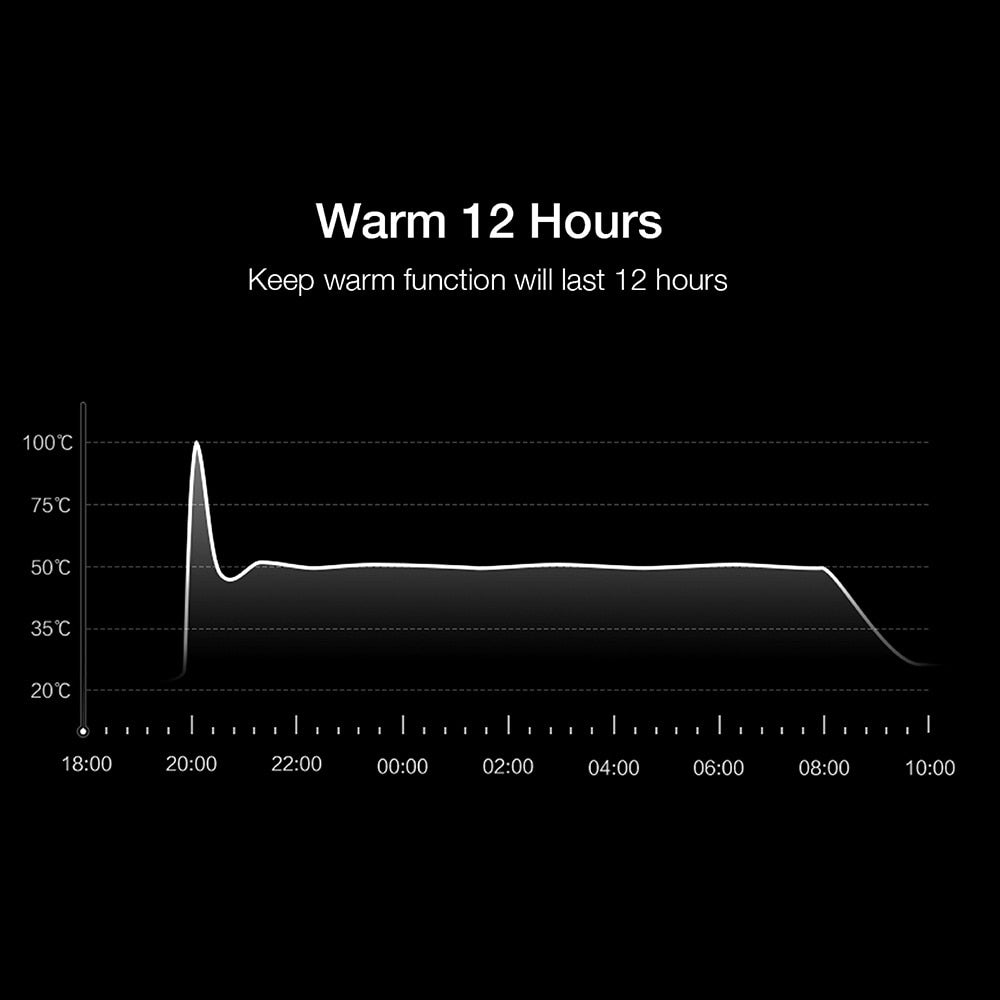VIOMI Constant Temperature Electric Kettle YM-K1503 1800W OLED Display Smart 5min Boiling Thermal Water Kettle