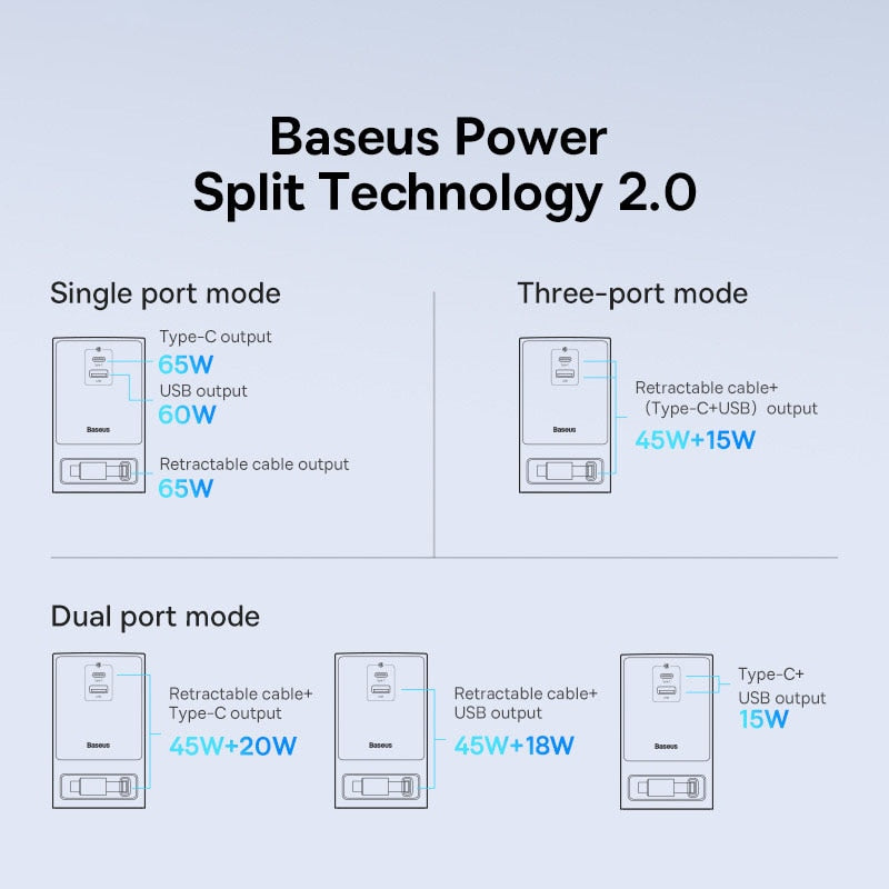 Baseus 65W Fast GaN Charger Digital Power Strip Touch Control 3AC Sockets APP Remote Control Retractable Cable Quick Charging
