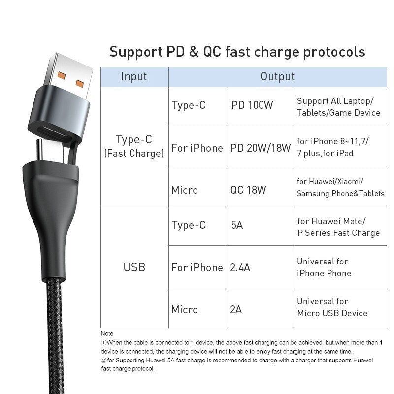 Baseus 3 in 2 USB Type C Cable for iPhone 14 13 12 Pro 11 Charger Cable 100W 3 in 1 Cable for Samsung Xiaomi Mi Macbook