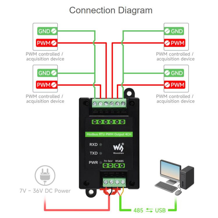 Waveshare Industrial 4-Ch PWM Output Module Modbus RTU RS485, Adjustab
