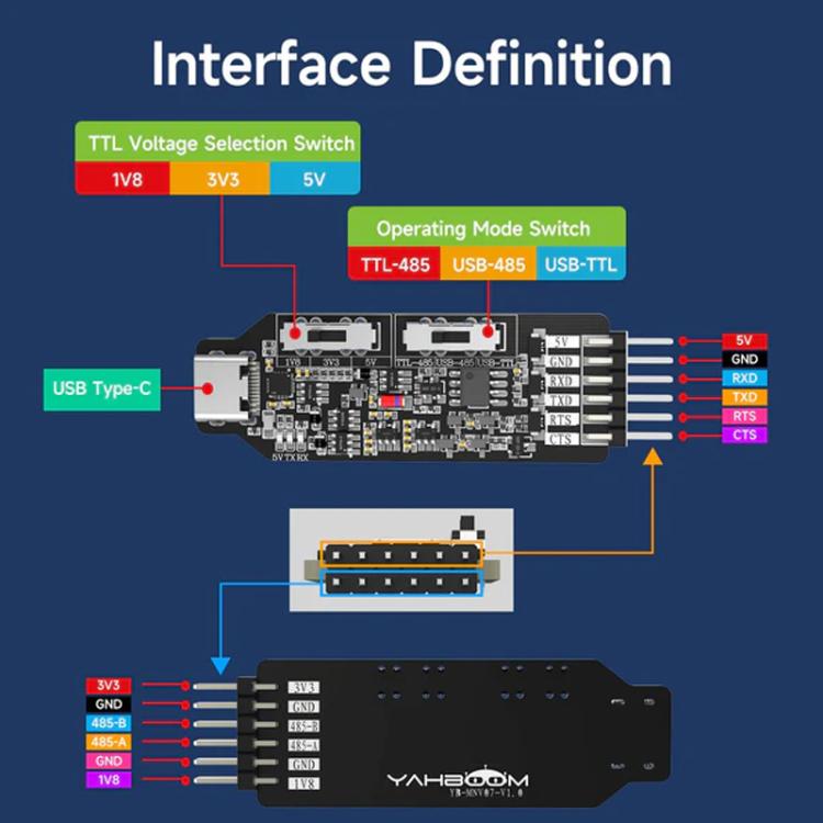 YAHBOOM USB Multi-Protocol Serial Converter Module For STM32, ESP32, R