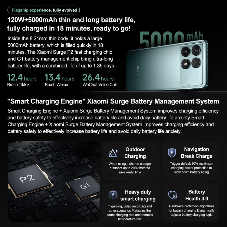 Battery Capacity Battery Life S21 Samsung Battery Life S21 Battery